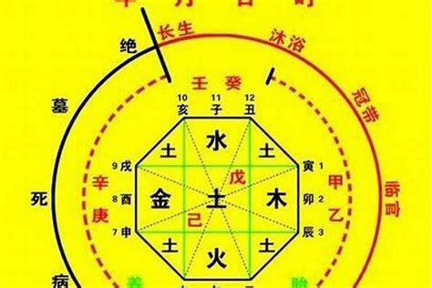 喜五行|八字中喜神忌神对照表 八字算命喜用神速查表